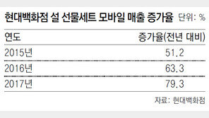 “모바일 쇼핑객 잡자” 동영상 전단도 등장