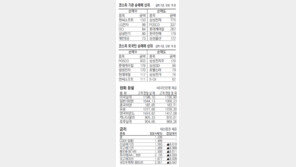 [지표로 보는 경제]1월20일 