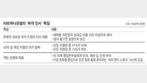하나銀, 퇴직지점장도 다시 채용 ‘파격인사’
