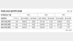 역세권 청년주택 월세 12만∼38만원