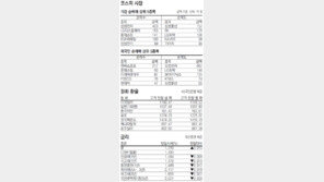 [지표로 보는 경제]1월 21일