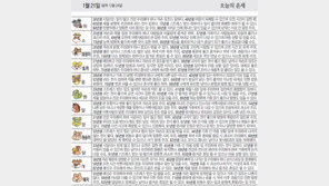 [오늘의 운세/1월21일]