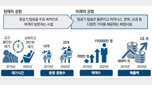 [공기업 감동경영]중장기 비전 2025 선포… 새로운 고객가치로 미래 이끈다