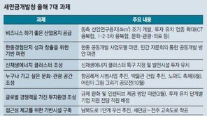 [공기업 감동경영]“기업하기 좋은 용지 개발” 확 달라지는 새만금