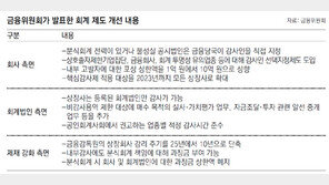 분식회계 내부고발 포상금 최대 10억으로