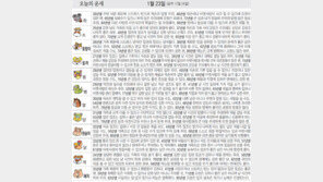 [오늘의 운세/1월23일]