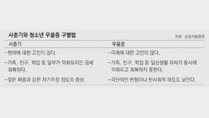 아이가 ‘현재’보다 ‘미래’에 고민이 많다면 사춘기? 우울증?