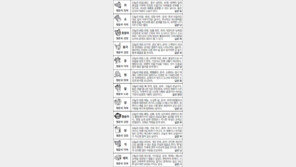[스포츠동아 오늘의 운세] 2017년 1월 24일 화요일 (음력 12월 27일)