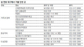 대구시 추천 ‘설 연휴에 가볼만한 곳’