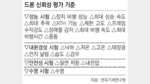 드론 품질검증 ‘한국 표준’ 나왔다