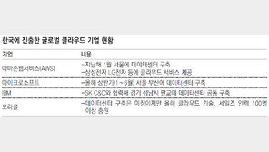 글로벌 클라우드 업계 “성장성 큰 한국 잡아라”
