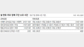 설 귀성 27일 오전 가장 막힐듯