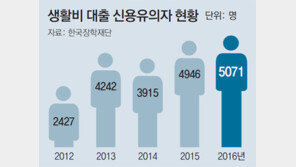 작년 ‘취업준비생-백수-알바’ 350만명 돌파