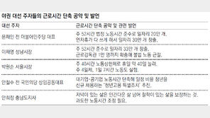 근로시간 줄여 일자리 나누기… 정작 해당법안 처리는 외면