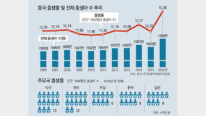 노동력-소비력 커지는 ‘세계의 공장’… 글로벌경제에도 청신호