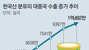 “한해 531조원 中 영유아용품 시장 선점하라”