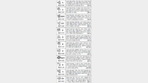[스포츠동아 오늘의 운세] 2017년 1월 25일 수요일 (음력 12월 28일)