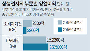 삼성전자 “9조원어치 자사주 소각”