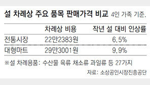 설-中춘제 앞둔 전통시장 “대륙의 지갑 열어라”