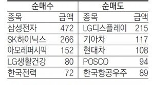 [지표로 보는 경제]1월25일 