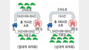 [신문과 놀자!/눈이 커지는 수학]‘까치 까치 설날∼♬’ 수학과 함께 즐겨보자