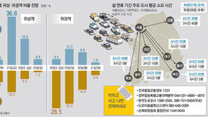 눈내린 귀성길 ‘블랙아이스’ 조심