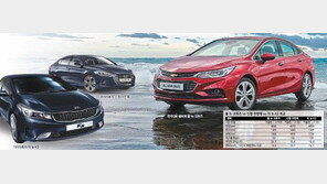 [CAR&TECH]덩치-힘 키운 신형 크루즈, ‘절대강자’ 아반떼에 도전장