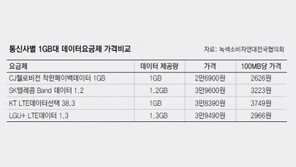 [CAR&TECH]알뜰폰은 그저 가격만 싸다?… 이제 서비스 경쟁력도 갖춘다!