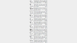 [스포츠동아 오늘의 운세] 2016년 1월 26일 목요일 (음력 12월 29일)