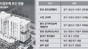 청년창업자 임대, 전국 6곳에 950채 더 짓는다