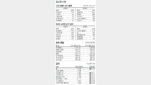 [지표로 보는 경제]1월 26일