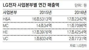 새 폰 ‘G6’ 들고 MWC 가는 조성진