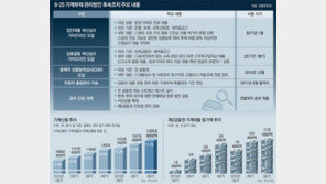 올해 수도권 10개 2기신도시 1만4682가구 분양