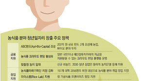 될성부른 ‘청년 창농’에 400억 밑거름 준다