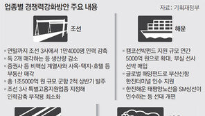조선 빅3 올해 1만4000명 감원… 대우조선 해법은 손도 못대