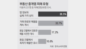 또 낚이셨군요, 온라인 부동산 매물