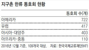 세계 한류팬 6000만명… 한국 인구 넘어섰다