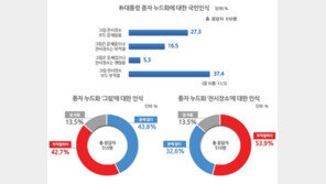 ‘표창원풍자그림’ 국회전시 ‘부적절하다’의견 53.9%, 연령별로 살펴보니…