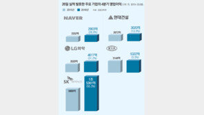 기아차, 新車 타고 年매출 50조… 네이버 4조
