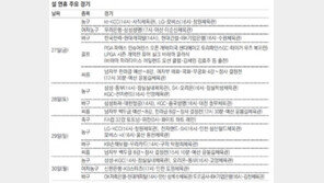 손흥민 10호골? 우리은행 최소경기 우승?