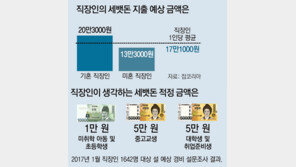 줄 걱정, 받을 기쁨 ‘얄궂은 세뱃돈’