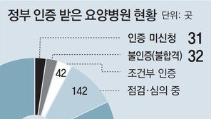 [단독]요양병원 63곳 안전 인증없이 영업