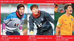 슈틸리케호 골문은 ‘J리거 세상’