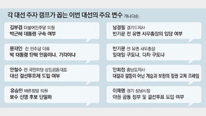 대선 가를 3대 변수… 정권교체 프레임, 단일화, 탄핵심판