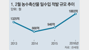 [단독]밥상물가 뛰자 먹거리 밀수 활개