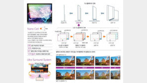 [data&]LG전자 3세대 슈퍼 울트라HD TV