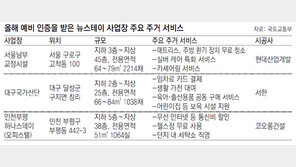 서울-대구-인천 뉴스테이 사업장, 주거서비스 예비인증