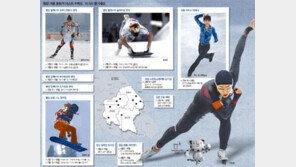 미리 보는 평창, 꿈꿔 보는 ‘평창 기적’