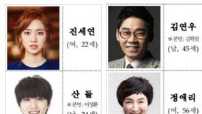 장나라·B1A4 산들·진세연 ‘제19대 대통령선거 홍보대사’로 위촉