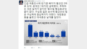 신동욱 “朴대통령 65번째 생일선물, 황교안 지지율 12.1%·지지도 2위 성적표”